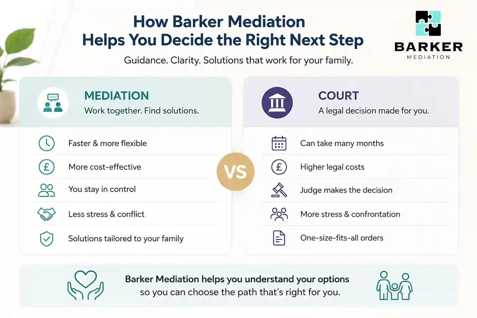 How Can Barker Mediation Help Me Decide the Right Next Step Dunstable?
